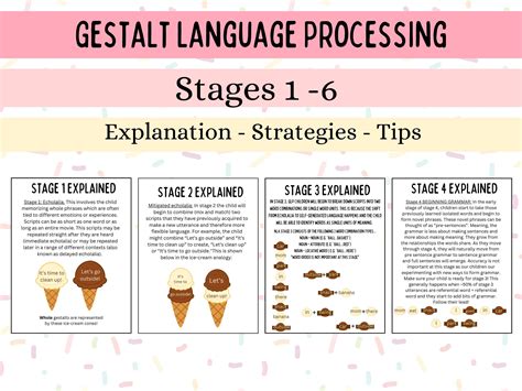 Gestalt Language Processing Guide | Stages 1-6 Handout | Explanation ...