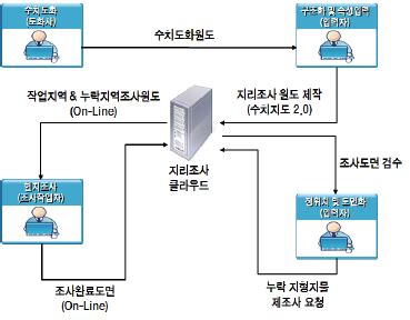 Image result for Semi Real-Time Process Methods