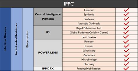 Image result for Modifier IPPC