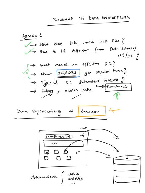 Data Engineering Process Map 的图像结果