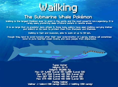 Wailord Mega Evolution