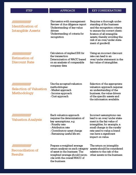 Image result for Customer Contracts as Intangible Assets