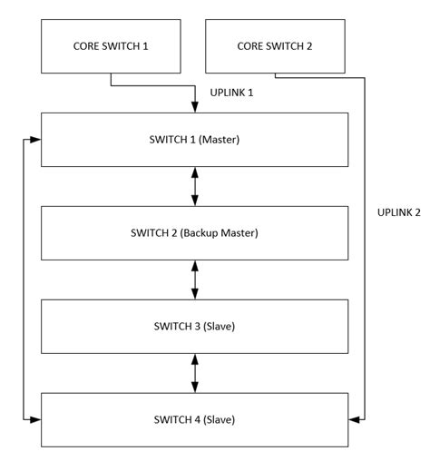 Image result for Cisco Switch Stack