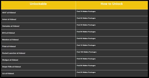 Image result for Code Gta PS3