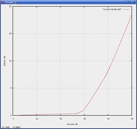 Diode Voltage Graph Explained 的图像结果