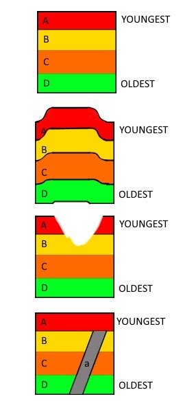 Lateral Continuity 的图像结果
