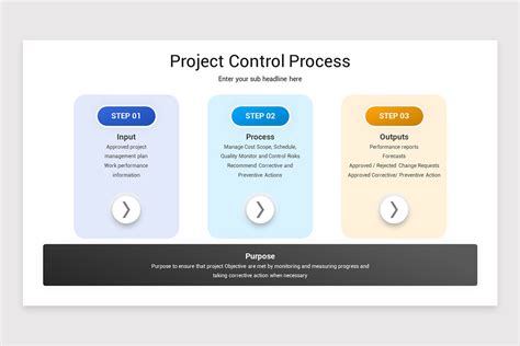 Image result for Project Control Board Template PowerPoint