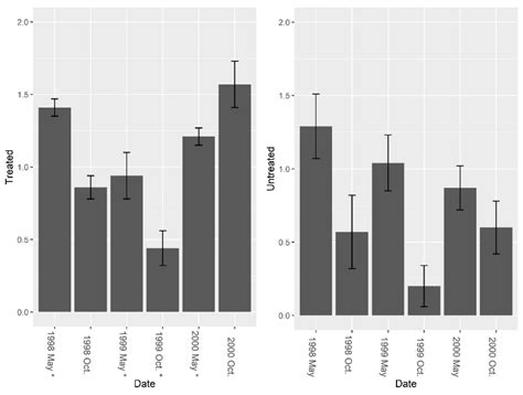Red Imported Fire Ants Reduce Invertebrate Abundance, Richness, and ...
