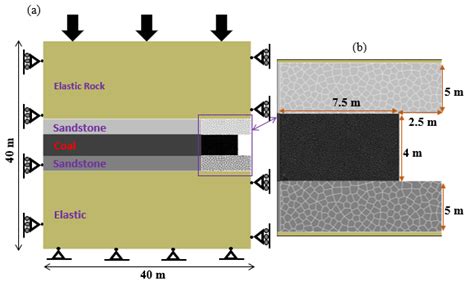 Evaluating the Effect of Overburden Depth, Mining Height, and Support ...