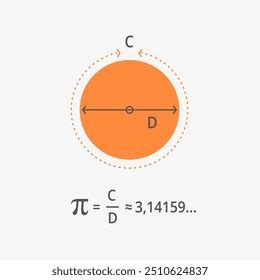 Image result for Physics Pi