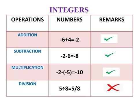 Rational Number Example Math 8 的图像结果