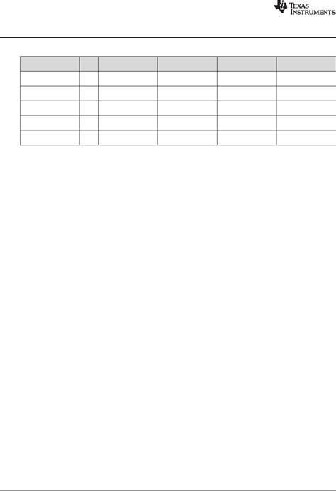 TDC1000-C2000EVM User Guide by Texas Instruments Datasheet | DigiKey