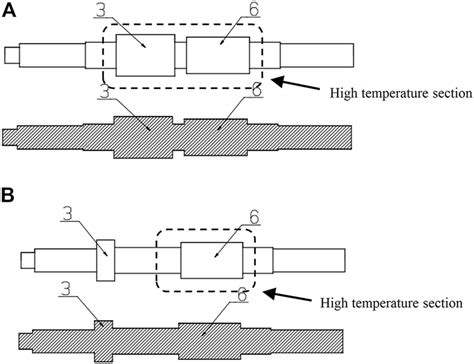 Image result for SCO2 Impeller Design