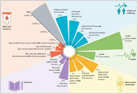 Rise in teenage pregnancies, poor maternal health hurdle to breaking ...