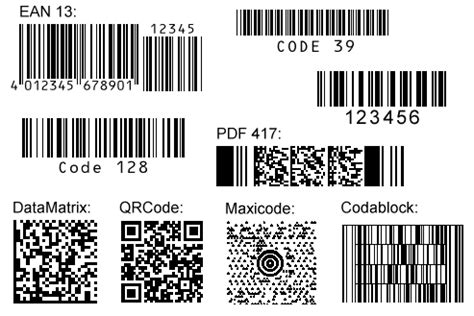 Image result for Creating Barcodes