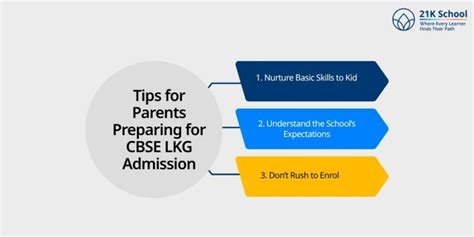 Exploring the Right CBSE Age Limit for LKG Kids