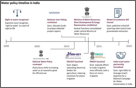 Composite Water Management Index (CWMI)