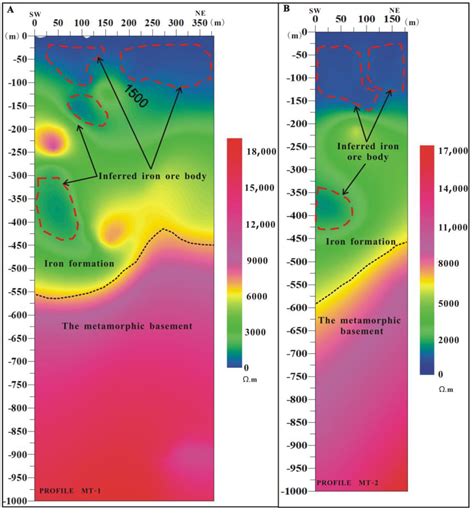 Combined Magnetic, Transient Electromagnetic, and Magnetotelluric ...