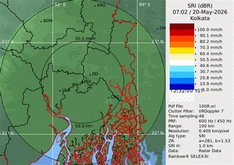 RADAR SERVICES | India Meteorological Department