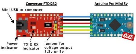 Image result for Arduino PS4 Controller