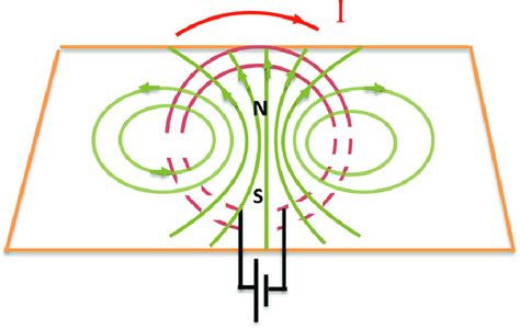 Image result for Magnetic Field for Loop