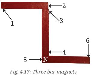 Exploring Magnets NCERT Solutions - Science for Class 6 PDF Download