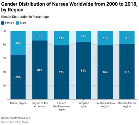 Nursing Workforce Statistics and Facts (2026)
