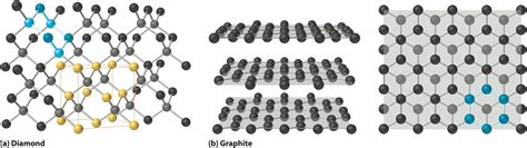 Image result for Network Covalent Solid Examples