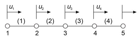Finite-Element Method Animation 的图像结果