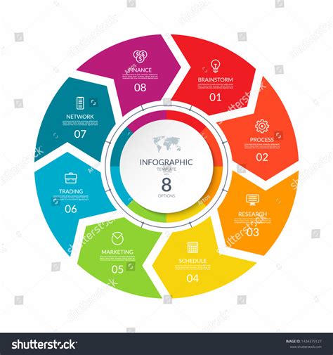 Image result for Process Cycle