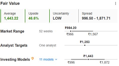 Expleo Solutions Order from Income Tax Department; What It Means for ...