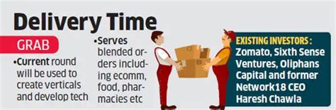 Aramex invests in Grab.in and Logisure to bridge last-mile delivery ...