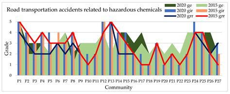 A Periodic Assessment System for Urban Safety and Security Considering ...