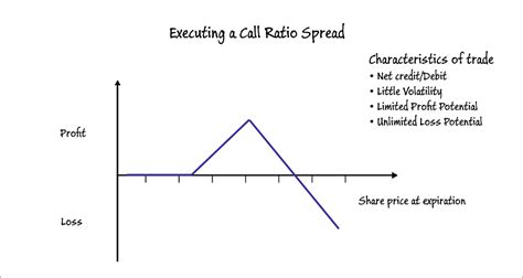 Image result for Call Back Spread Option Strategy