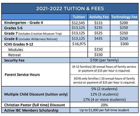 tuition charts - Immanuel Christian School