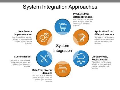 Image result for Integration Approach