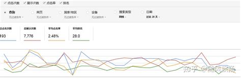 谷歌seo怎么提升关键词排名的（关键词优化排名效果怎么样）-8848SEO