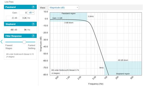 Active Filter Design 的图像结果