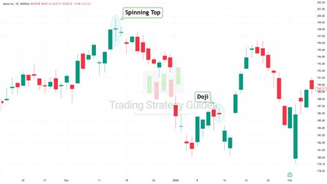 Candlestick Pattern 的图像结果