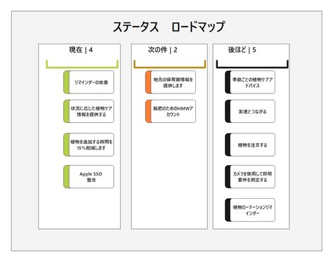 無料で使えるロードマップのテンプレート9選