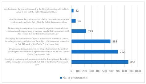 Modeling Activities Related to Improving Energy Efficiency in the ...