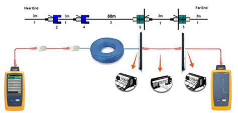 Network Model Cable 的图像结果