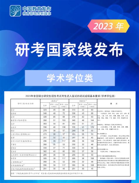 2023年考研国家分数线一览表(含2021-2022年)