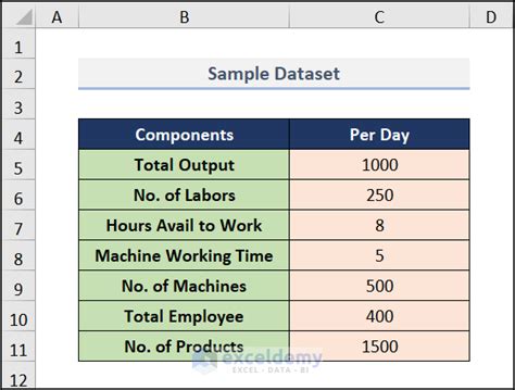 Productivity Calculation Examples 的图像结果