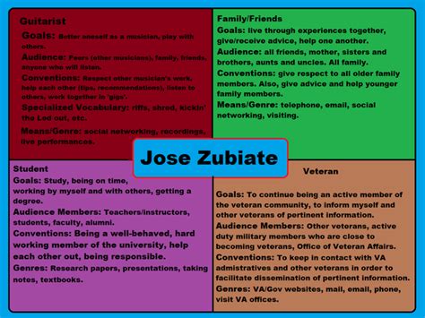 Discourse Community Map Examples 的图像结果