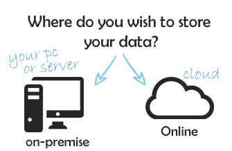 :: Licensing model : various buy option Subscription,online, Buy