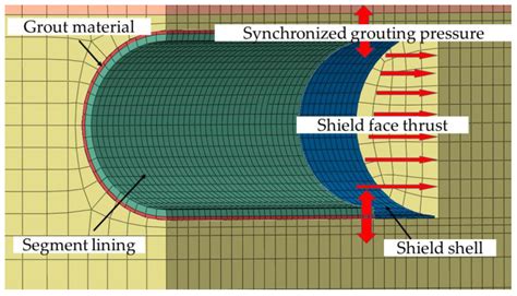 Study on Ground Settlement Patterns and Prediction Methods in Super ...