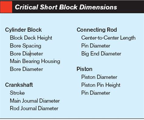 Image result for Engine Displacement