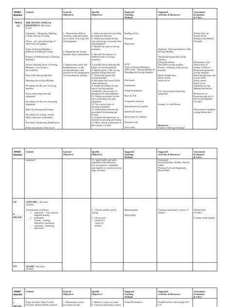 Image result for TCF Principles