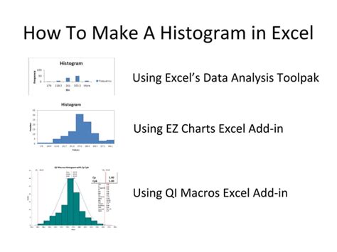 Image result for Create Simple Histogram Excel